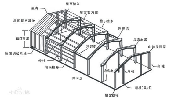 钢结构设计与施工