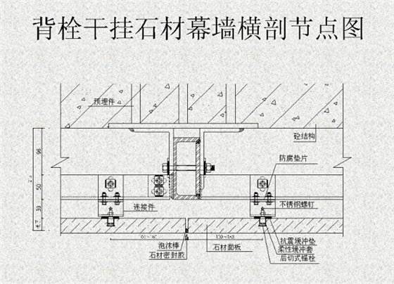 背栓式干挂石材幕墙横剖截面图