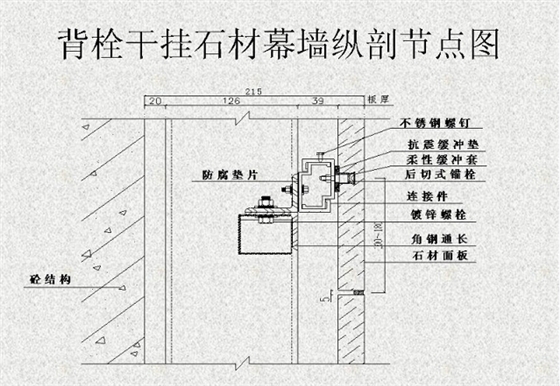 背栓式干挂石材幕墙纵剖截面图