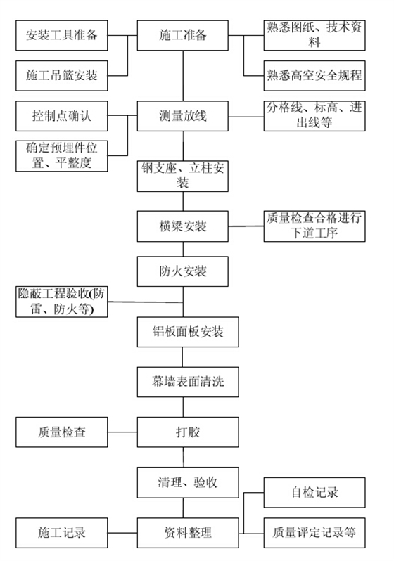 铝板幕墙设计生产加工安装施工，山东泰信幕墙