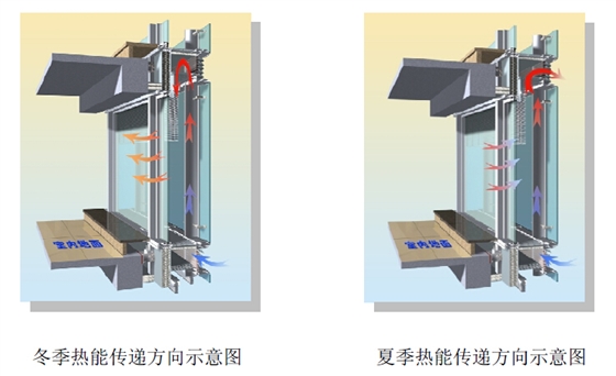 建筑幕墙设计安装施工公司，山东泰信幕墙