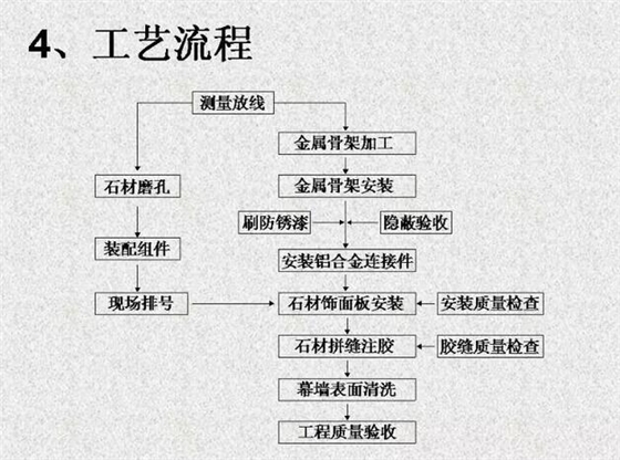 背栓式干挂石材幕墙设计安装施工