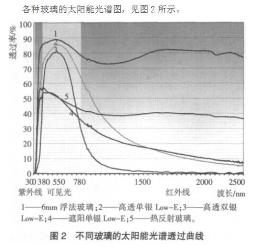 建筑节能门窗设计生产加工安装施工