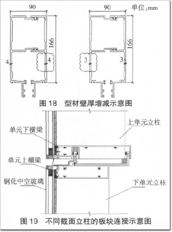 图18与图19