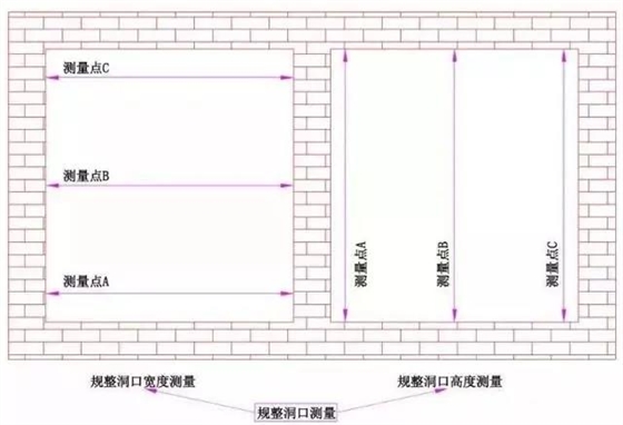 普通门窗洞口的测量1