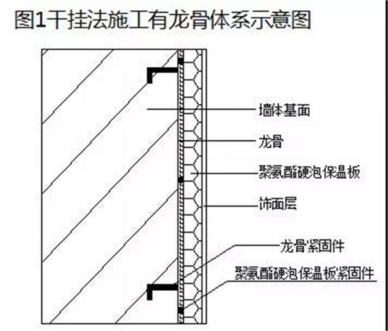 干挂法施工有龙骨体系示意图