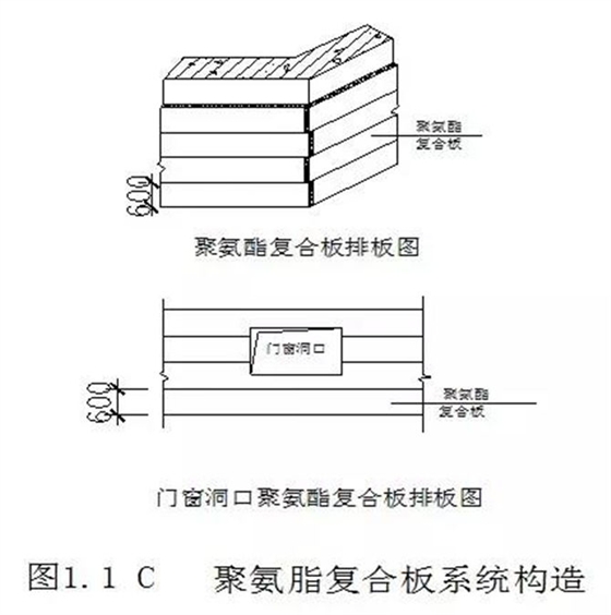 聚氨酯复合板系统构造