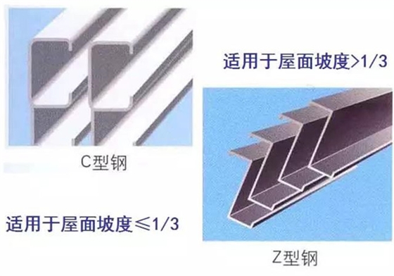 适用于不同屋面坡度的檩条