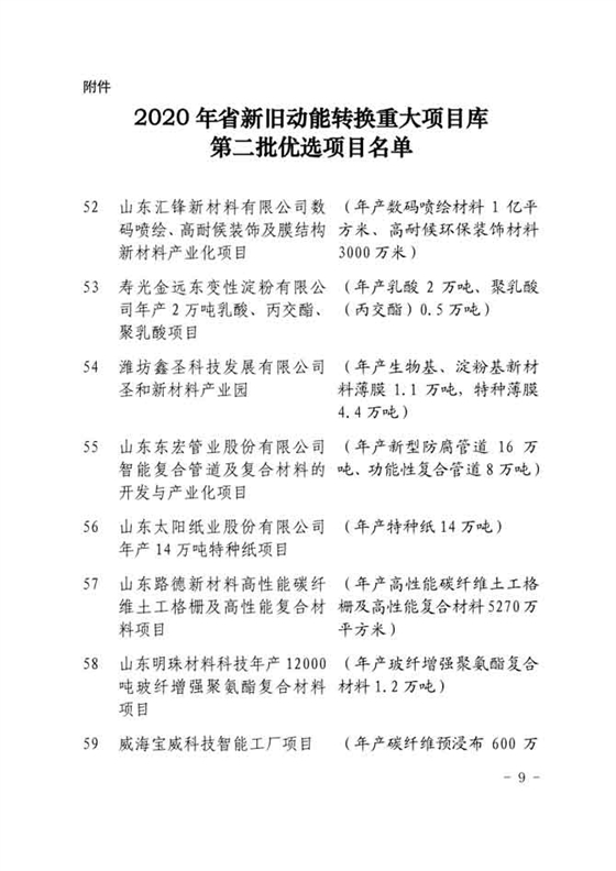 山东明珠材料科技年产12000吨玻纤增强聚氨酯复合材料项目入选2020年山东省新旧动能转换重大项目库第二批优选项目名单