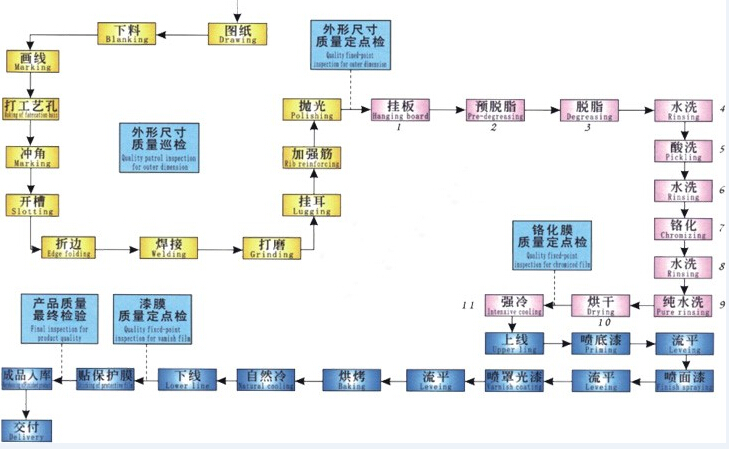 泰信铝单板生产工艺