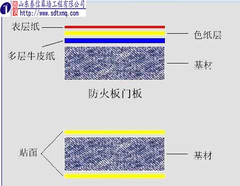 泰信幕墙防火板
