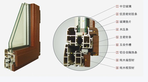 泰信幕墙系统门窗木包铝窗