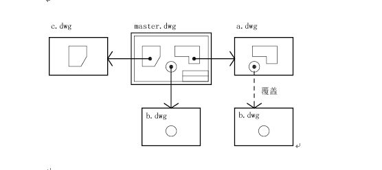 幕墙设计