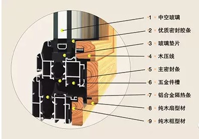 铝木复合窗设计生产安装施工