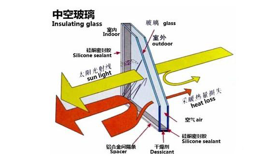 玻璃幕墙设计安装施工