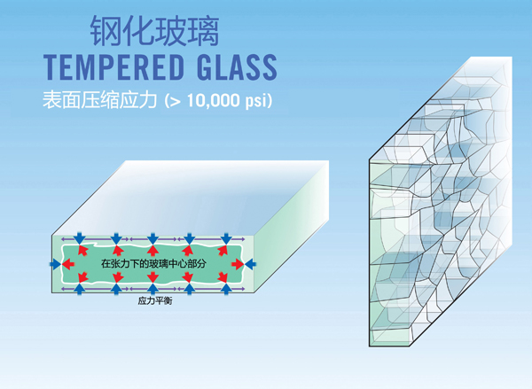 建筑幕墙用钢化玻璃