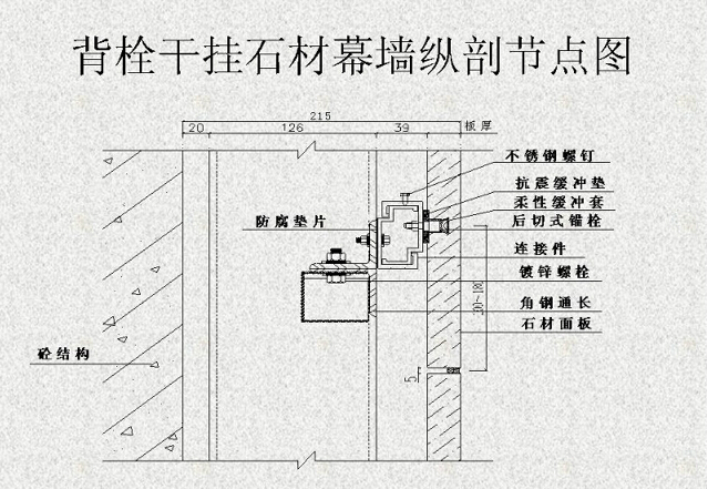 背栓式干挂石材幕墙