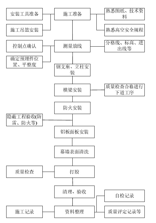 铝板幕墙设计生产加工安装施工，山东泰信幕墙