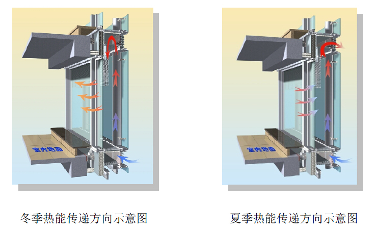 建筑幕墙设计安装施工公司，山东泰信幕墙