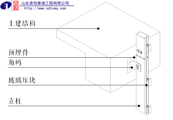 单元式玻璃幕墙 构件式幕墙的构造和安装,由预埋件将幕墙立柱和土建