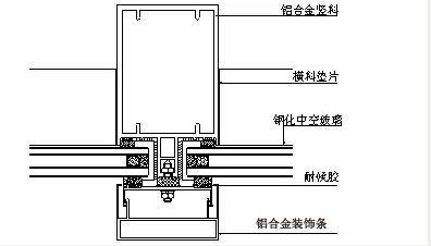 玻璃幕墙设计安装施工