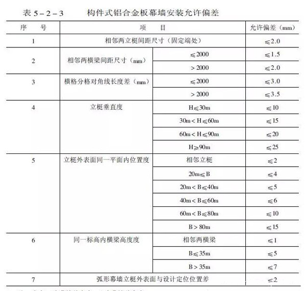 铝板幕墙设计生产加工安装施工公司