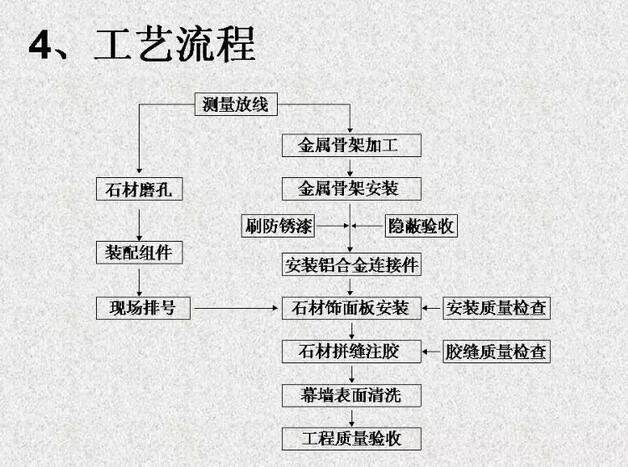 背栓式干挂石材幕墙设计安装施工