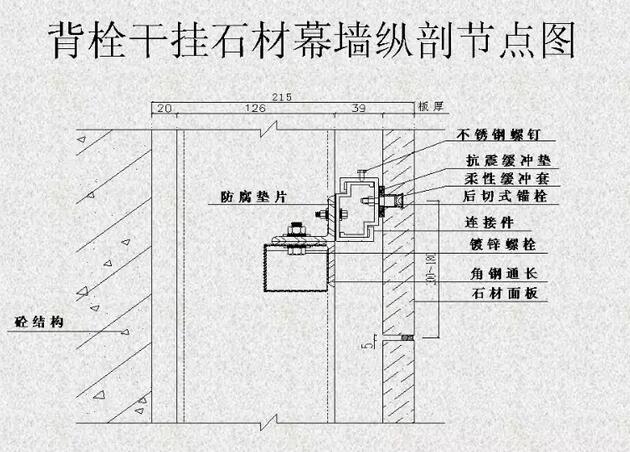 背栓式干挂石材幕墙