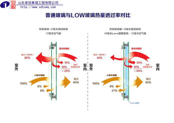 山东泰信幕墙工程有限公司