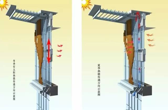 双层幕墙设计安装施工