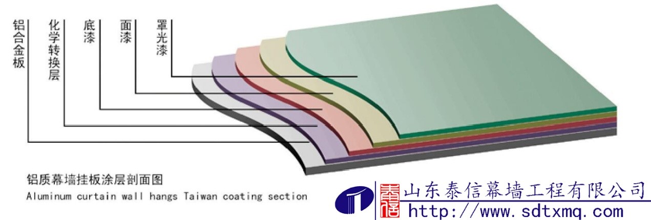铝单板喷涂图层