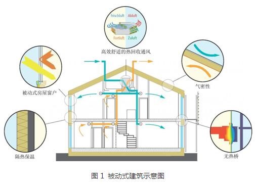 被动式建筑示意图