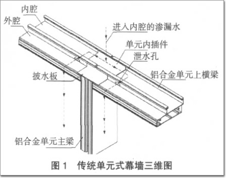 传统单元式幕墙三维图