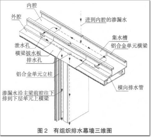 有组织排水幕墙三维图