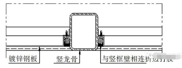 防水镀锌钢板与竖龙骨连接方式