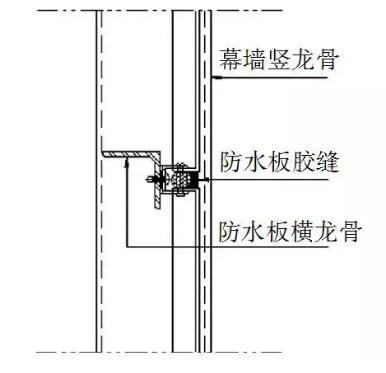 防水镀锌板与横龙骨连接方式