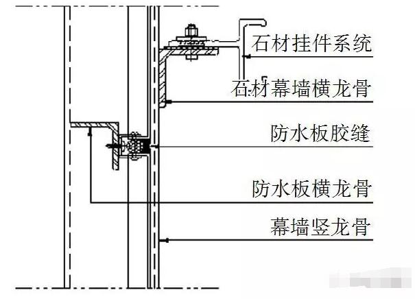 防水镀锌板与石材挂件连接方式