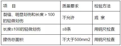 每平米石材表面的质量和检验方法