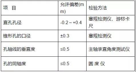 石材板成孔允许偏差和检验方法