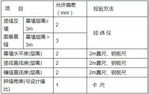 石材板安装允许偏差和检验方法