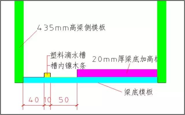 飘窗板滴水线一次成型现场实景3