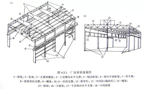 厂房骨架透视图