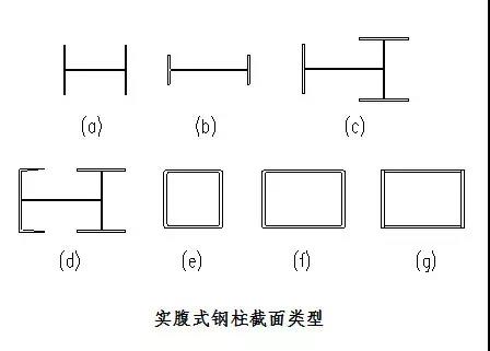 实腹式钢柱截面类型