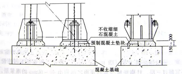 座浆垫板钢柱安装方法