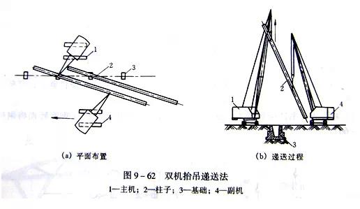 双机抬吊递送柱法