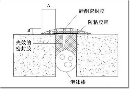 密封胶修补接口设计示意图