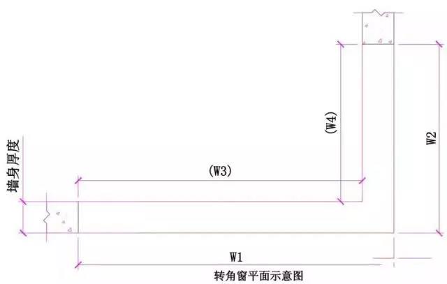 转角窗洞口的测量