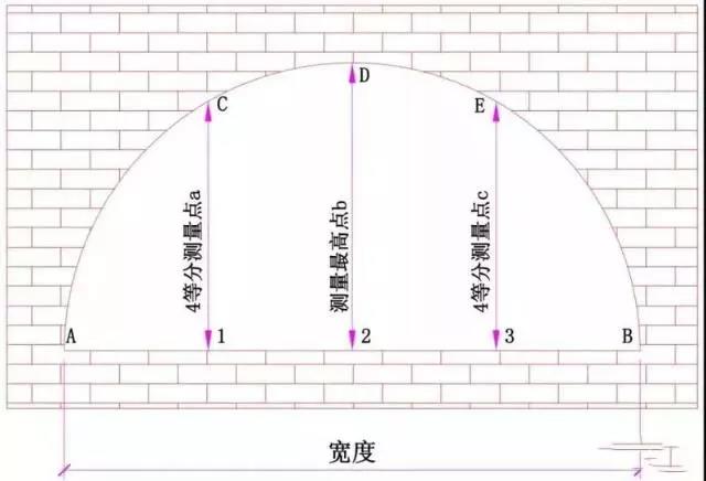 弧形窗洞口的测量