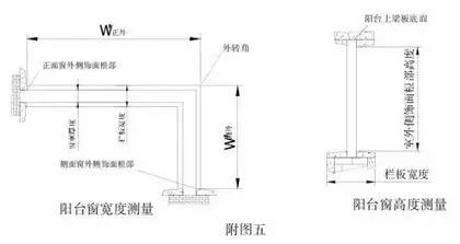 幕墙门窗较常见的门窗尺寸测量和计算5