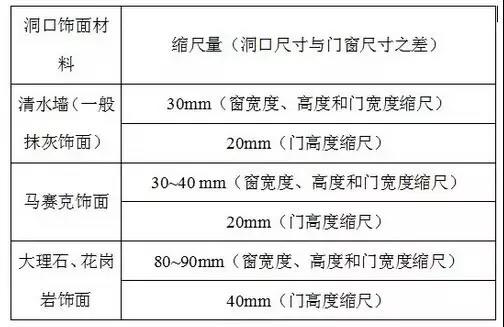 幕墙门窗较常见的门窗尺寸测量和计算8